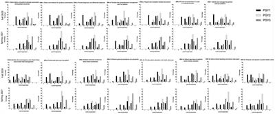 Exploration of validity evidence for core residency entrustable professional activities in Chinese pediatric residency